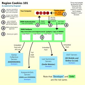 Region cookies 101.jpg